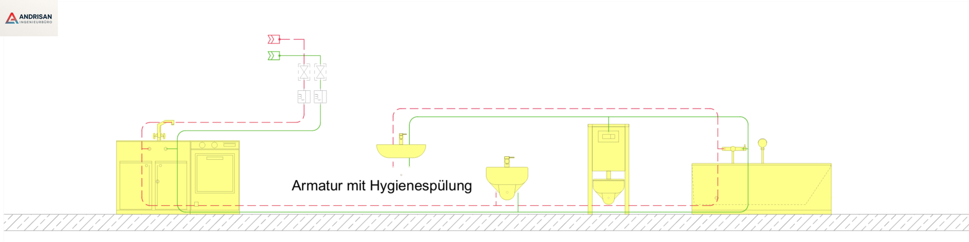 Trinkwasser Schema Durchschleifung mit Hygienespülung