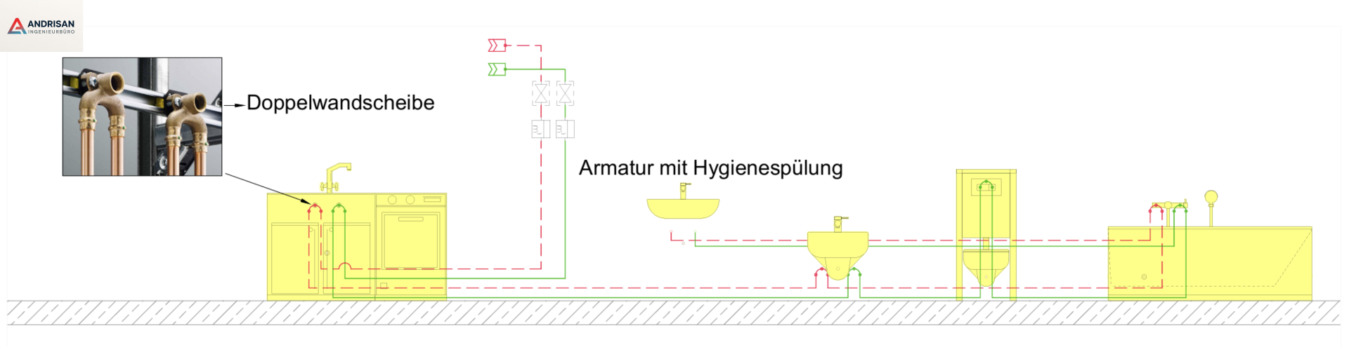Trinkwasser Schema Einzelzuleitung mit Hygienespülung