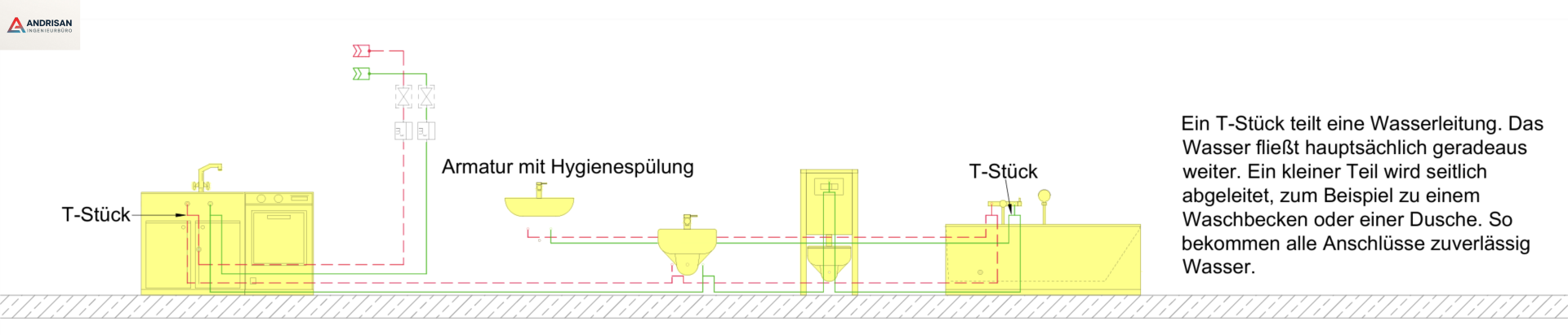Trinkwasser Schema Stichleitung mit T-Stück